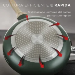 Batteria pentole 10 pezzi verde Cooking Therapy