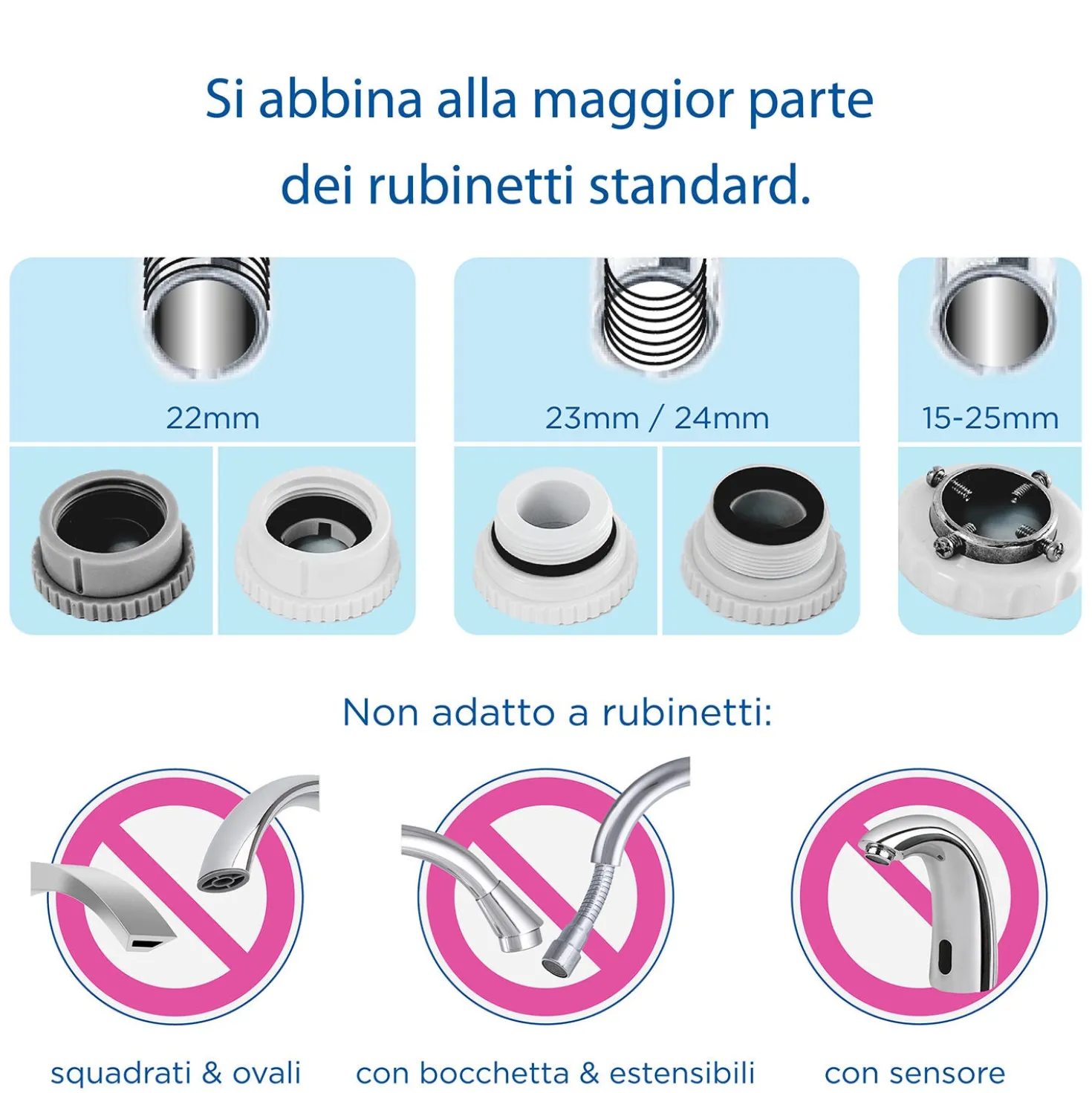 Sistema filtrante acqua per rubinetto Brita On Tap V