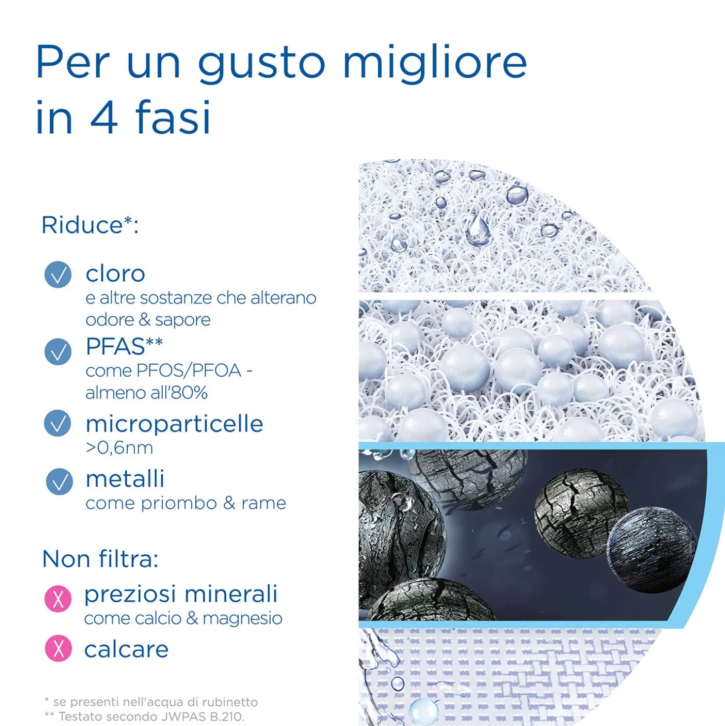 Sistema filtrante acqua per rubinetto Brita On Tap V