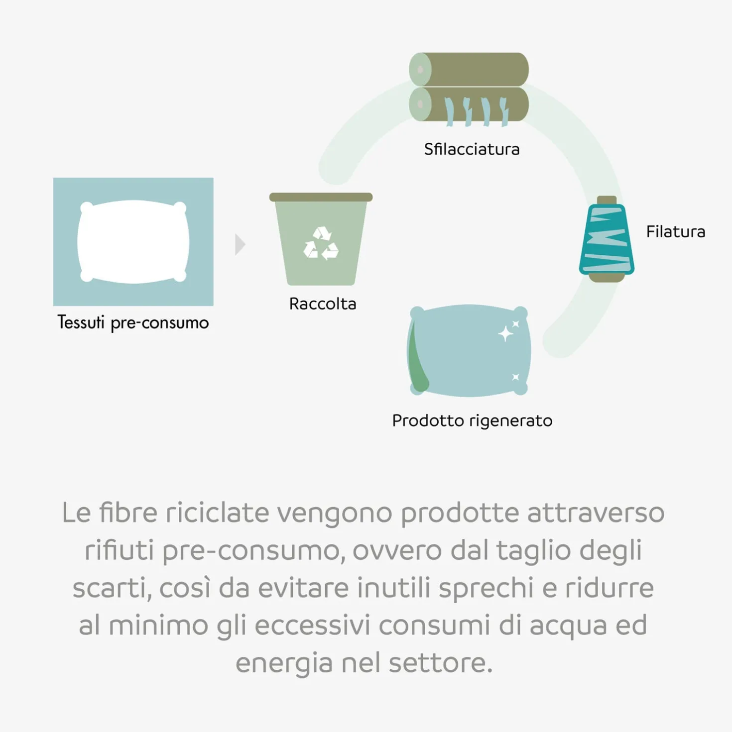 Trapunta matrimoniale blu righe Eco Dreams